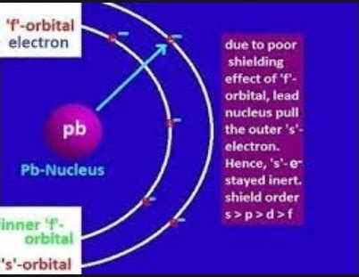 Difference Between Inert Pair Effect And Shielding Effect ...