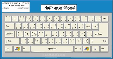 Bijoy Unicode Keyboard