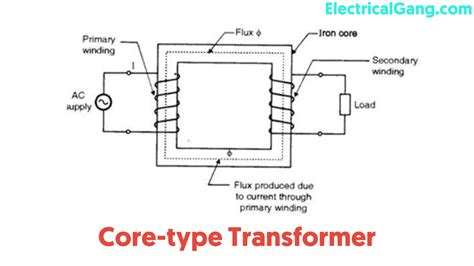 What is a Single Phase Transformer | Construction of Single Phase ...