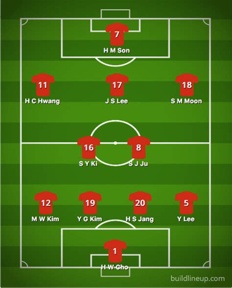 World Cup 2018: South Korea vs Germany - Lineups, Preview & Prediction