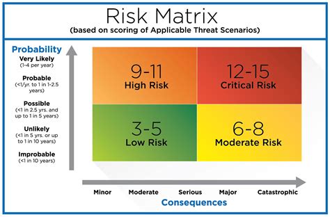 Security Risk Assessment - Business Protection Specialists