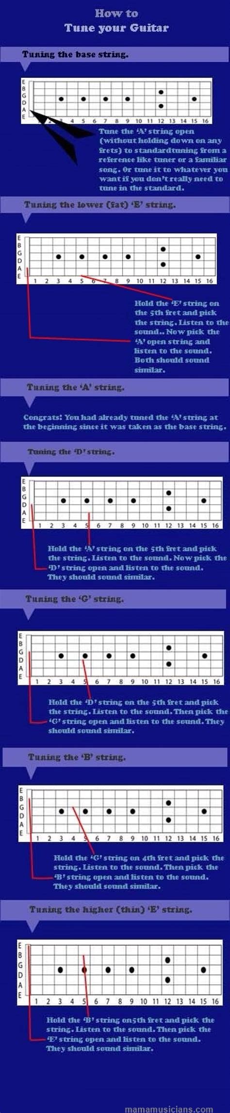 How to tune your guitar by ear. Infographic | Guitar lessons tutorials ...