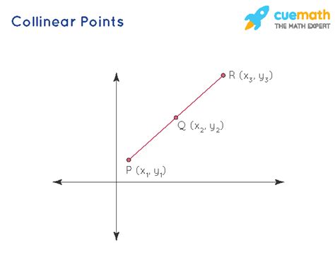 Collinear Points - Definition, Formula, Examples