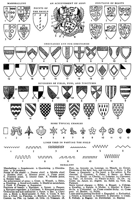 Heraldry guide. Is it wrong I could name most of these without ...