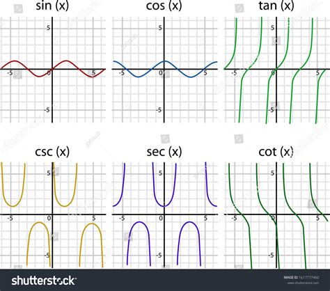 Trigonometry Graph Sin Cos Tan Cot Stock Vector (Royalty Free ...