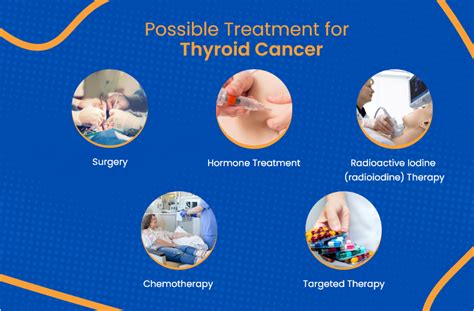 Thyroid Cancer: Everything You Need To Know | ACTC