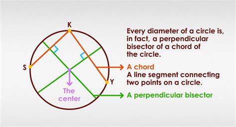 How To Construct A Perpendicular Bisector (Video)