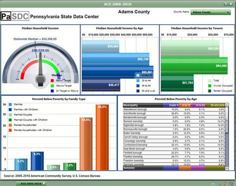 Excel Dashboard Templates Free 2016 Kpi Dashboard Excel Template Free ...