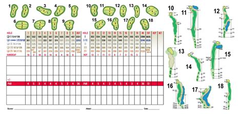 Scorecard - Sandy Pines Golf Club