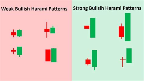 Engulfing Candlestick Patterns (Types, Examples & How to Trade ...