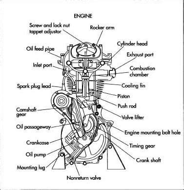 Basic Car Parts Diagram | motorcycle engine. | Motorcycle engine, Car ...