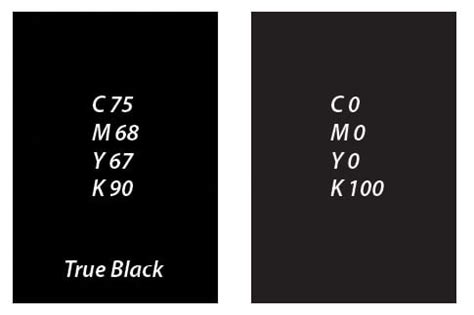 Photoshop 101: True Black (CMYK) - BittBox