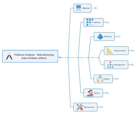 Cause and effect diagrams: what they are and how to use them ...