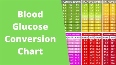 Diabetes Uk Hba1c Conversion - Infoupdate.org