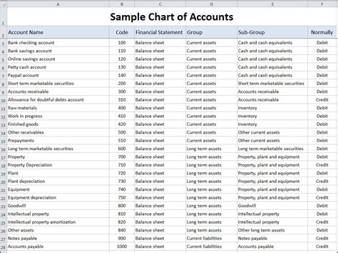 T Account Template Excel Database