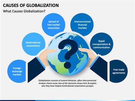 Causes of Globalization PowerPoint and Google Slides Template - PPT Slides