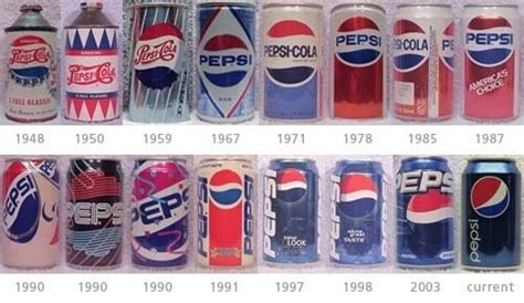 The Evolution of Soft Drink Cans