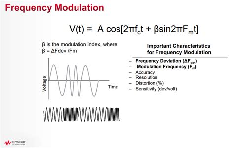 Frequency Modulation Voltage Formula Derivation - Electrical ...