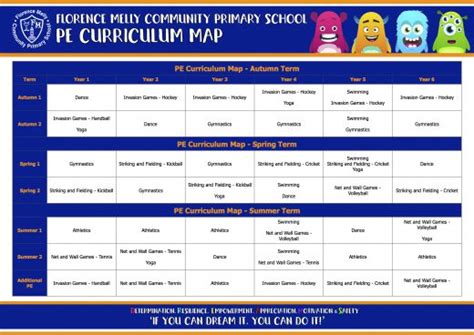 PE Curriculum Map - Florence Melly Community Primary School