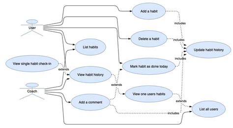 How to Easily Create Use Case Diagrams with draw.io