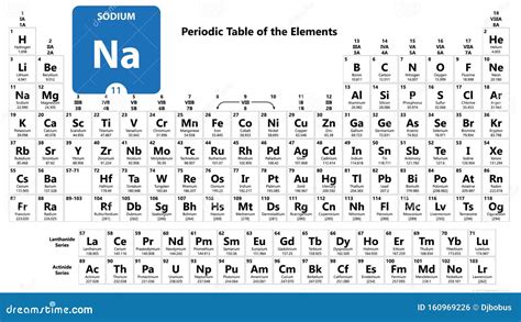 Sodium Na Chemical Element. Sodium Sign with Atomic Number. Chemical 11 ...