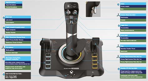 VelocityOne Flightstick - Suggested Button Mappings