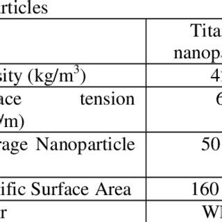 Physical properties of titanium | Download Scientific Diagram