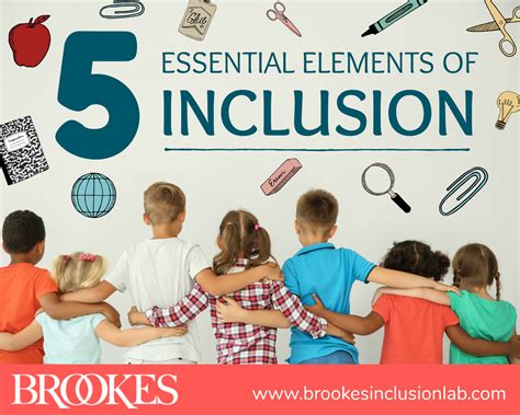 5 Essential Elements of an Inclusive Learning Environment | Inclusion Lab