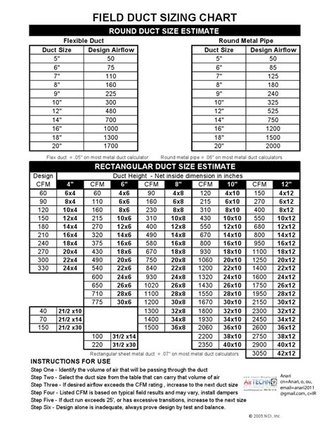 FIELD DUCT SIZINGCHART-s by Navid Anari - Issuu