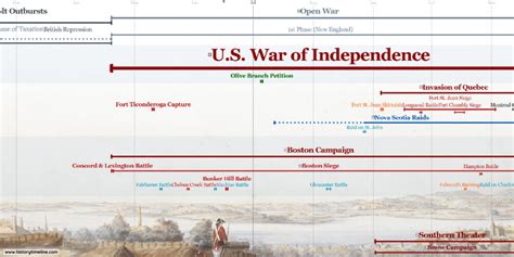 Colonial America Timeline (1492-1783) - HistoryTimeline.com