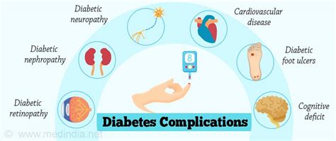 Diabetes Complications Chart