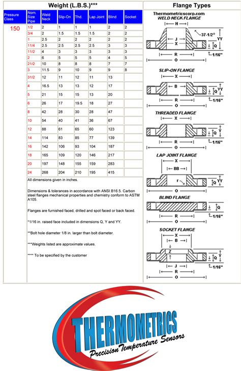 150# Flange Dimensions and Weight | 150 Pound Flange