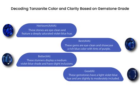 Which Is The Best Color Of Tanzanite?