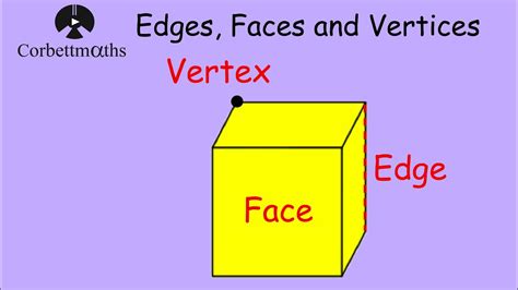 Edges, Faces And Vertices Corbettmaths, 46% OFF