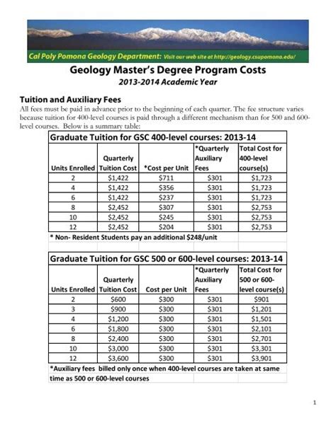 Cal Poly Pomona Summer 2024 Tuition - roana margaret