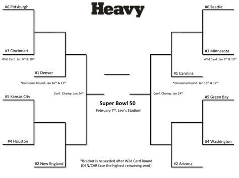 Nfl Playoffs Printable Bracket - read.iesanfelipe.edu.pe