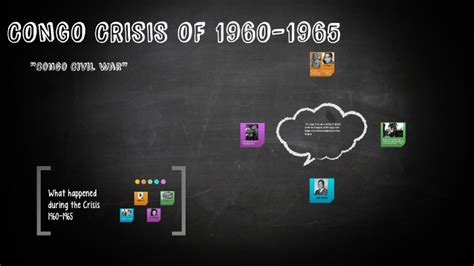 CONGO CRISIS OF 1960-1965 by Abigail Gonzalez on Prezi