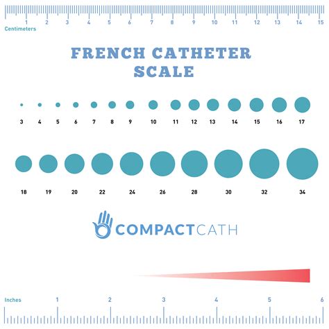 Urinary Catheter Types and Sizes - CompactCath