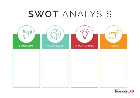 35 Powerful SWOT Analysis Templates & Examples