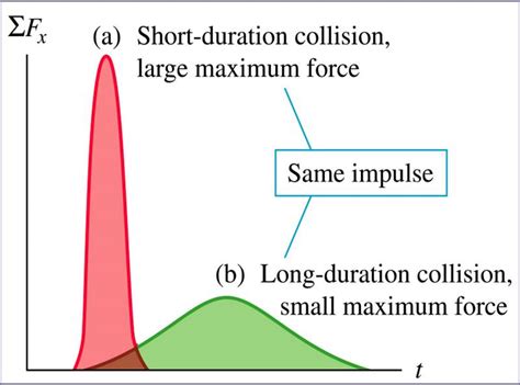 UY1: About Linear Momentum - Mini Physics - Learn Physics