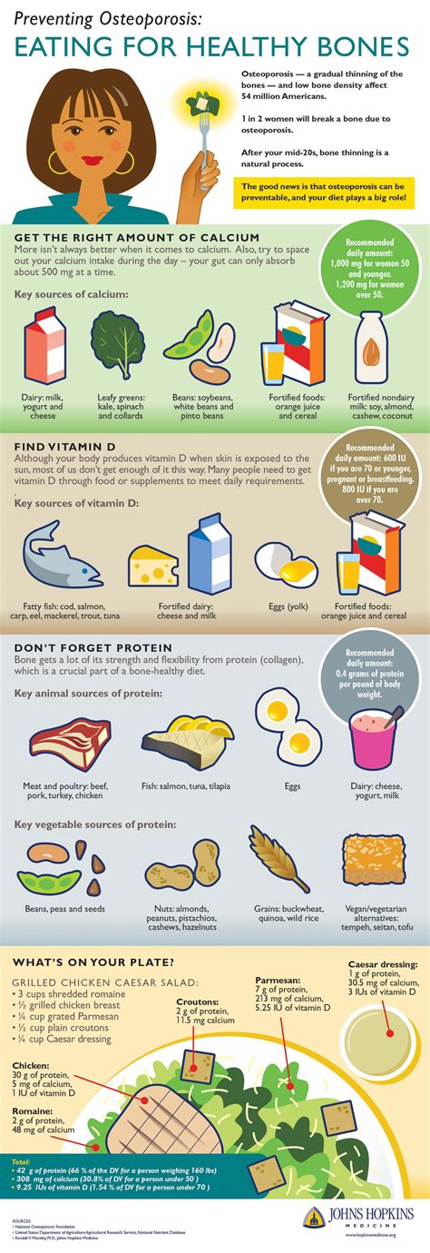 Preventing Osteoporosis: Eating for Healthy Bones - Infographic | Johns ...