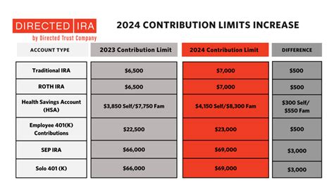 Roth Ira Contribution Limits 2024 Income Cap Limit - Heda Pearle