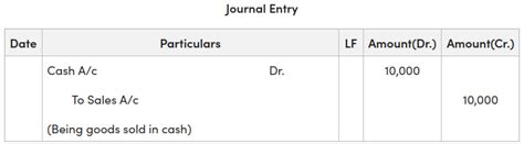 Journal Entry for Cash Sales - GeeksforGeeks