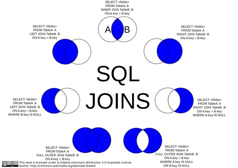 JOIN - SQL - Stack Overflow