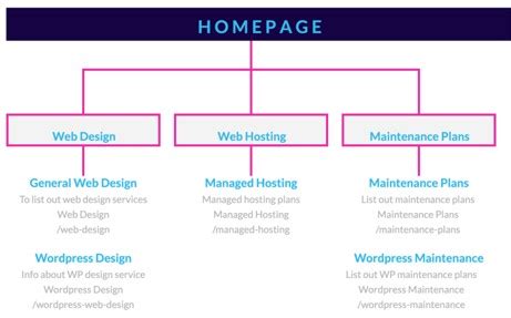 How to Create a Website Outline for SEO (+ FREE Templates)