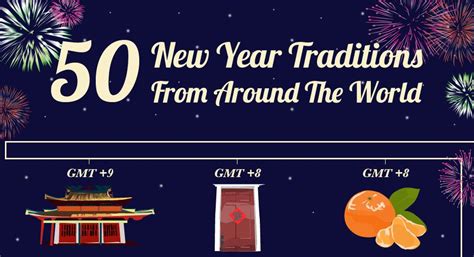 50 New Year Traditions From Around the World [INFOGRAPHIC]