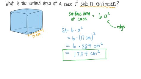 Question Video: Finding the Total Surface Area of a Cube given Its Edge ...