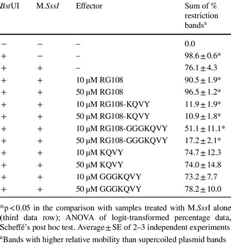 Cell-free DNA methylation assay | Download Scientific Diagram