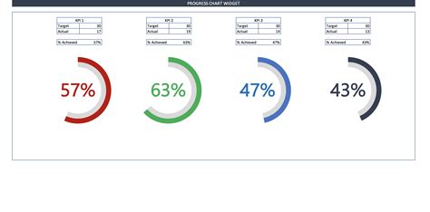 Progress Chart Excel Template