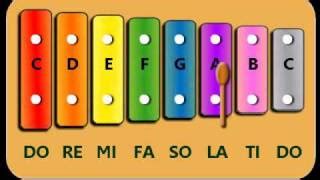 Do Re Mi (Solfège and Hand Signs) - What is it and why teach it to ...